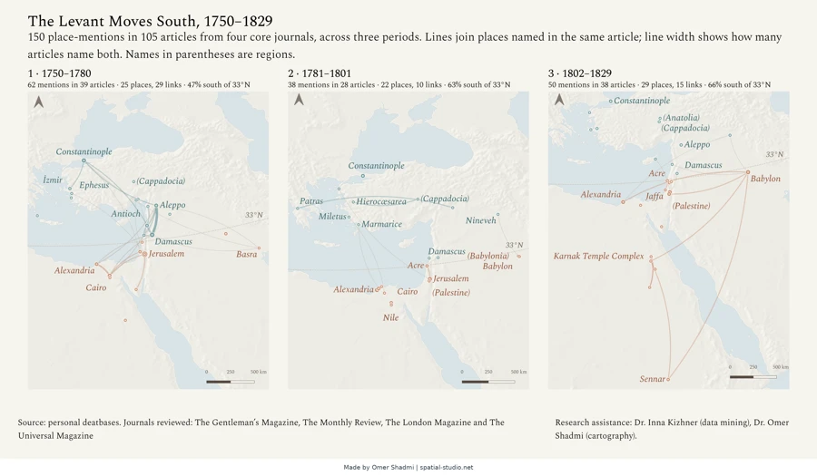 The Levant Moves South, 1750–1829